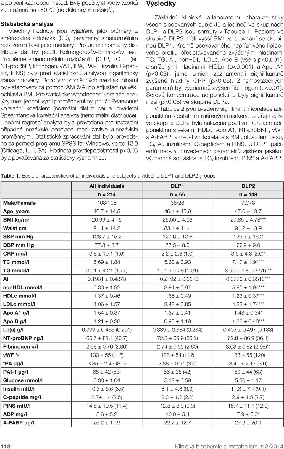 Pro určení normality distribuce dat byl použit Kolmogorovův-Smirnovův test.