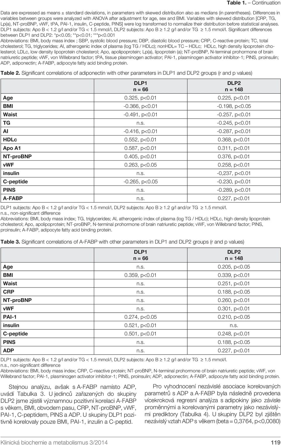 Variables with skewed distribution [CRP, TG, Lp(a), NT-proBNP, vwf, tpa, PAI-1, insulin, C-peptide, PINS] were log transformed to normalize their distribution before statistical analyses.