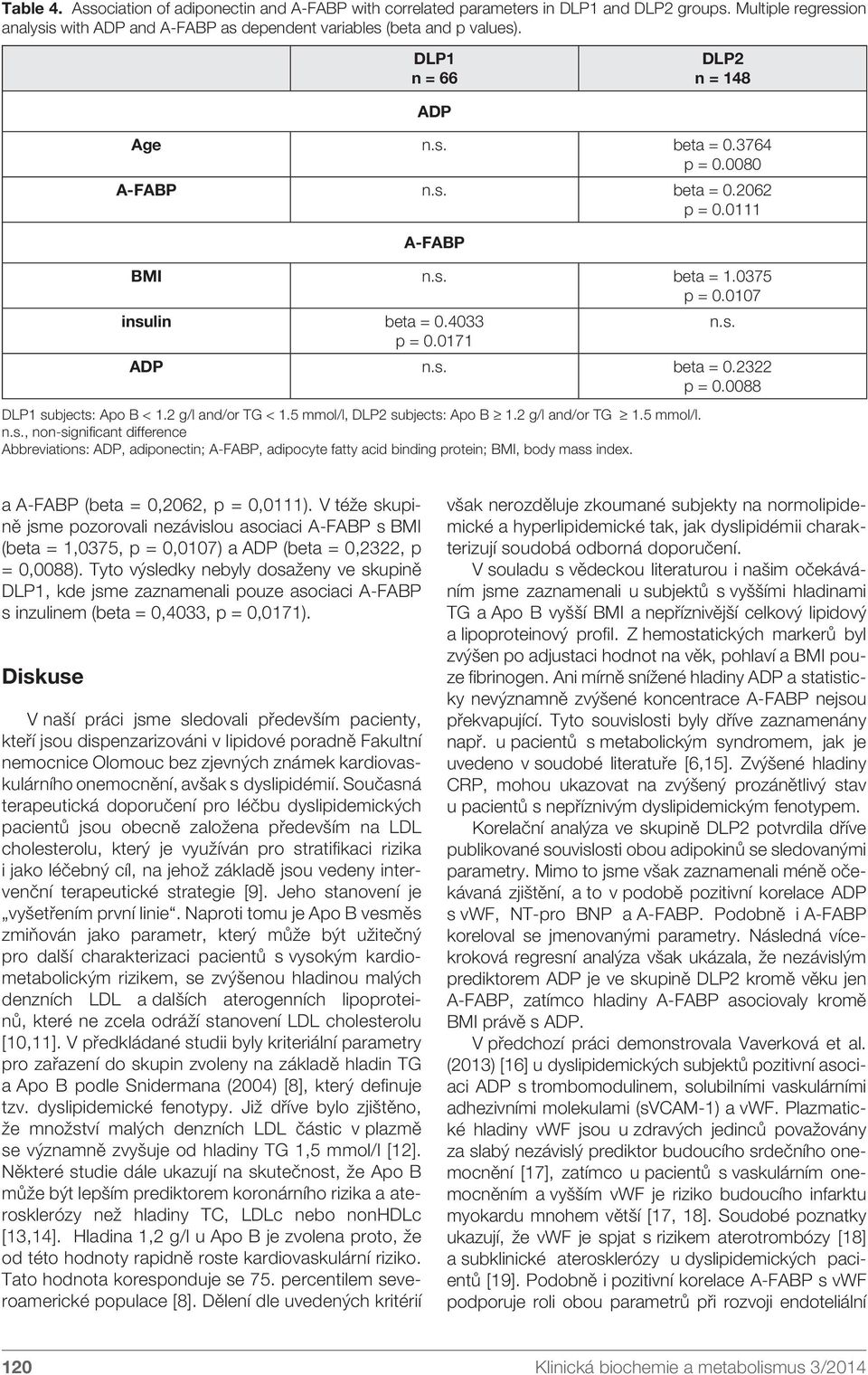 0088 DLP1 subjects: Apo B < 1.2 g/l and/or TG < 1.5 mmol/l, DLP2 subjects: Apo B 1.2 g/l and/or TG 1.5 mmol/l. n.s., non-significant difference Abbreviations: ADP, adiponectin; A-FABP, adipocyte fatty acid binding protein; BMI, body mass index.