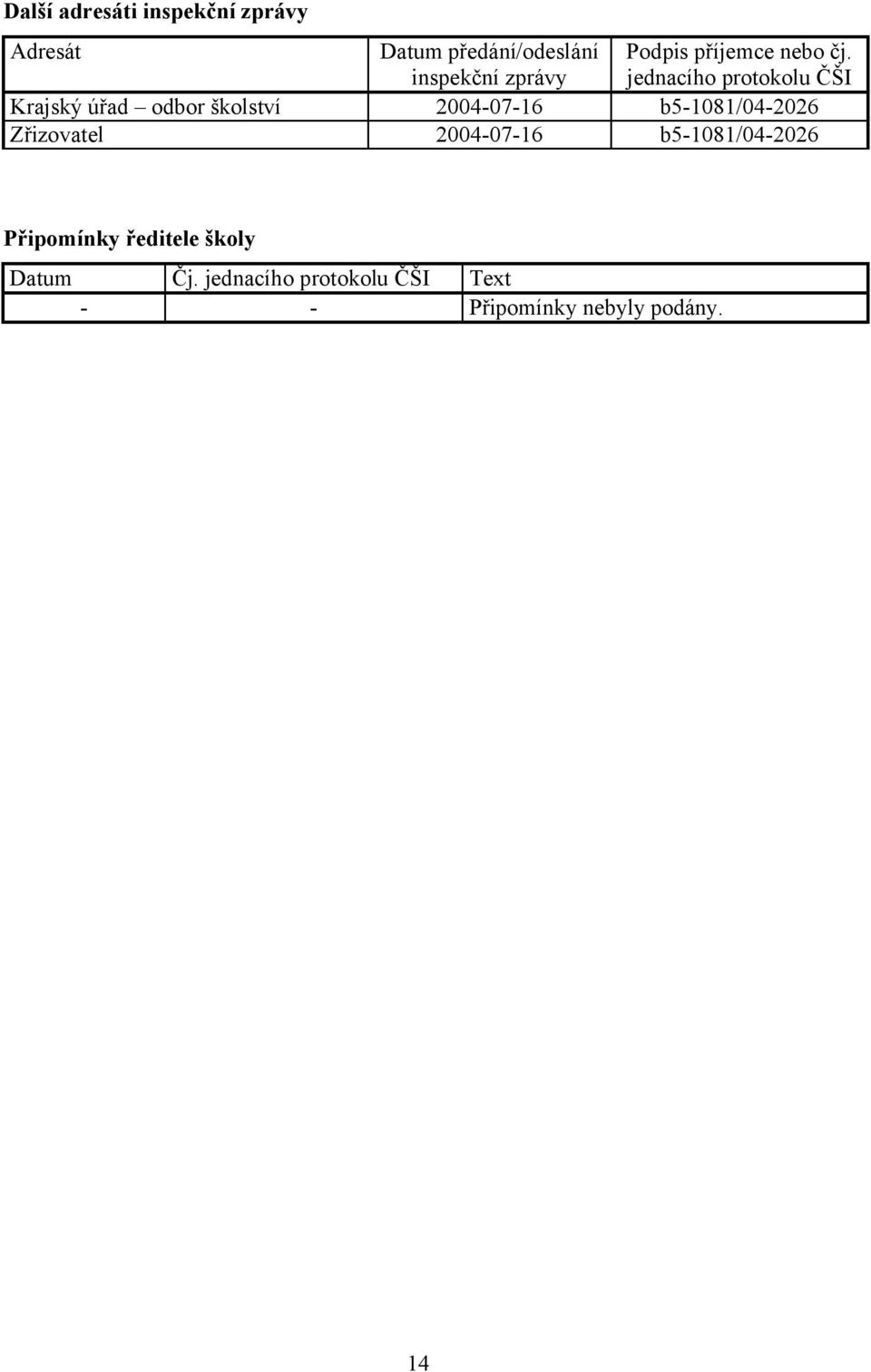 jednacího protokolu ČŠI Krajský úřad odbor školství 2004-07-16 b5-1081/04-2026