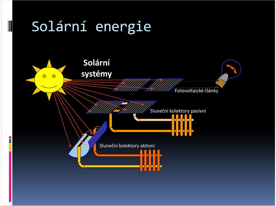 články Sluneční kolektory