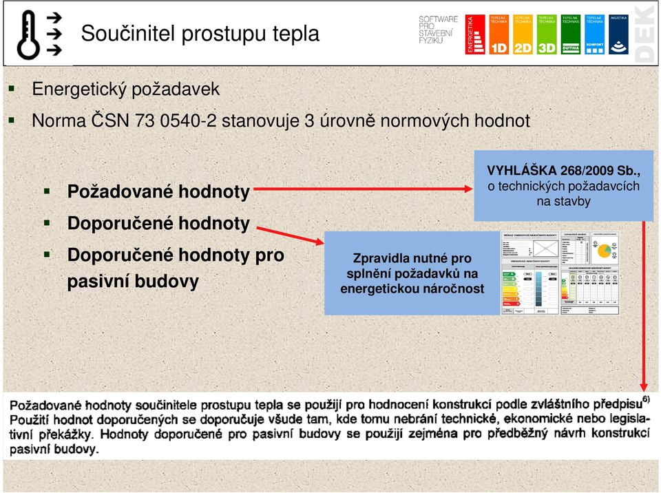 Doporučené hodnoty pro pasivní budovy Zpravidla nutné pro splnění požadavků