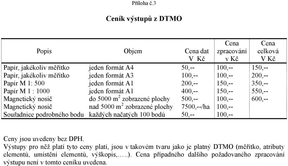 100,-- 100,-- 200,-- Papír M 1: 500 jeden formát A1 200,-- 150,-- 350,-- Papír M 1 : 1000 jeden formát A1 400,-- 150,-- 550,-- Magnetický nosič do 5000 m 2 zobrazené plochy 500,-- 100,-- 600,--