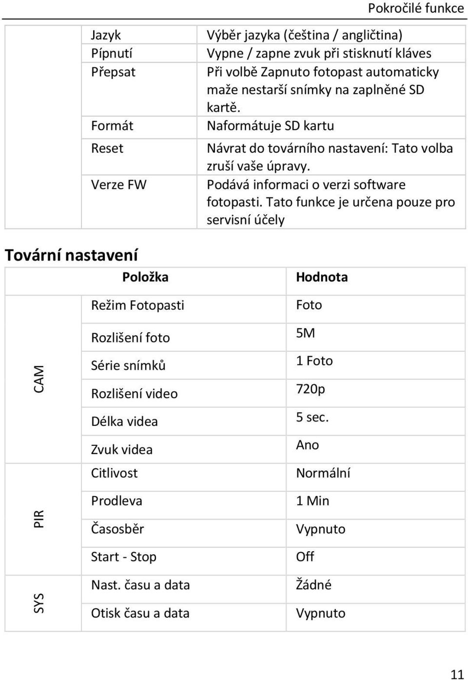 času a data Otisk času a data Pokročilé funkce Výběr jazyka (čeština/ angličtina) Vypne / zapne zvuk při stisknutí kláves Při volbě Zapnuto fotopast automaticky maže