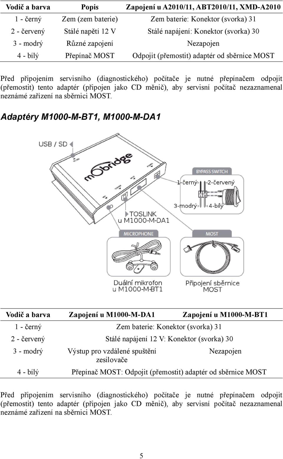 adaptér (připojen jako CD měnič), aby servisní počítač nezaznamenal neznámé zařízení na sběrnici MOST.