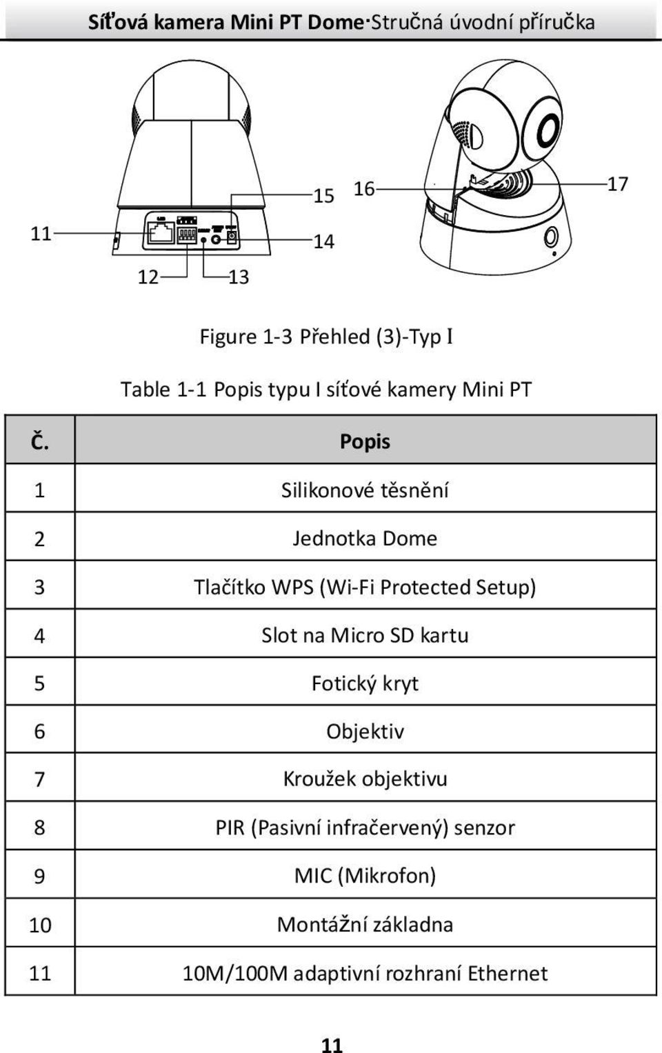 Popis 1 Silikonové těsnění 2 Jednotka Dome 3 Tlačítko WPS (Wi-Fi Protected Setup) 4 Slot