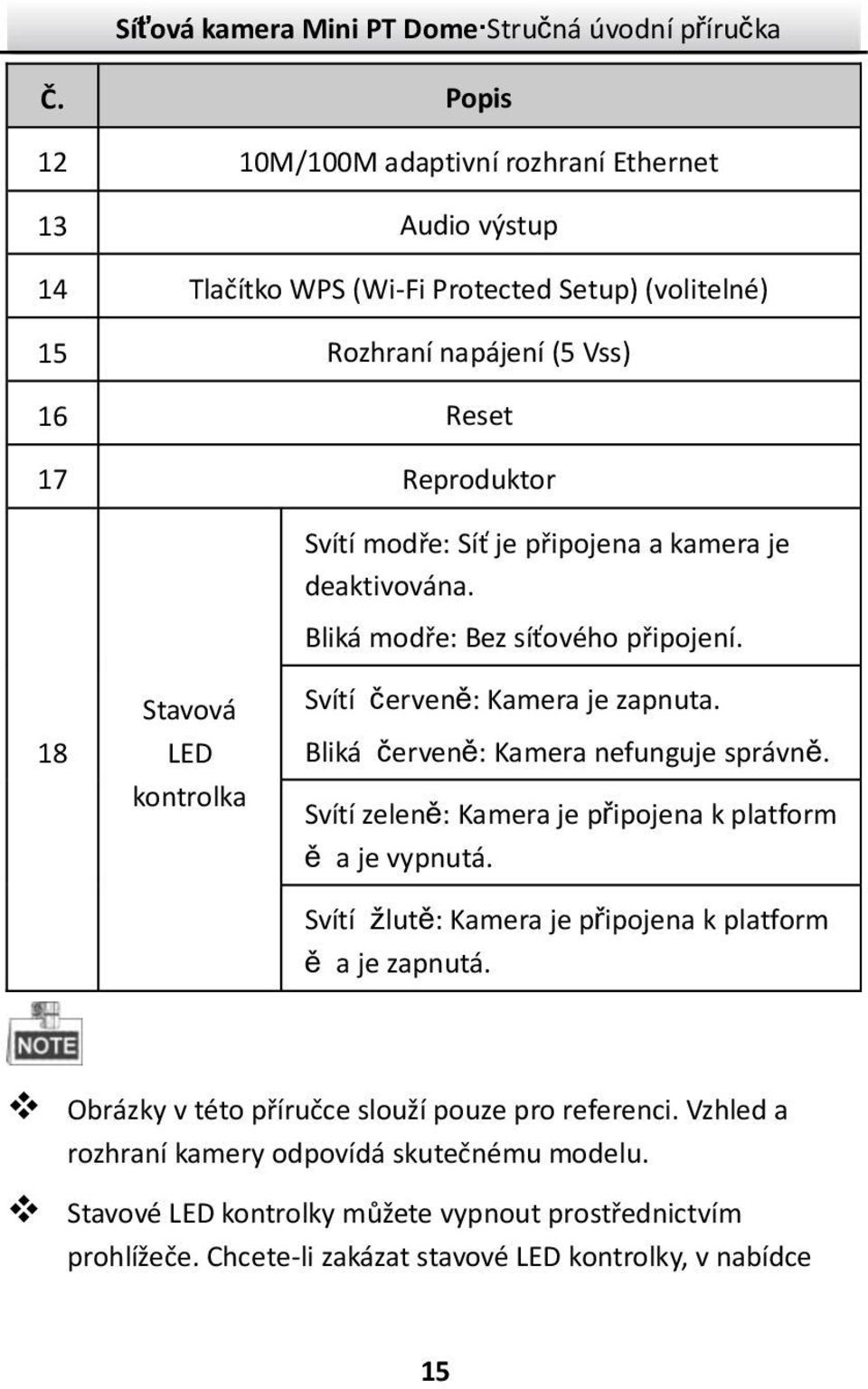 Bliká červeně: Kamera nefunguje správně. Svítízeleně: Kamera je připojena k platform ě a je vypnutá. Svítí žlutě: Kamera je připojena k platform ě a je zapnutá.