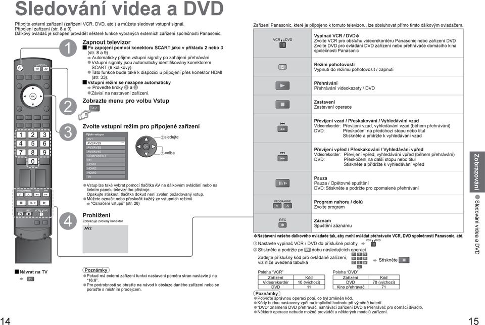MULTI WINDOW DIRECT TV REC Návrat na TV Zapnout televizor Po zapojení pomocí konektoru SCART jako v příkladu (str.