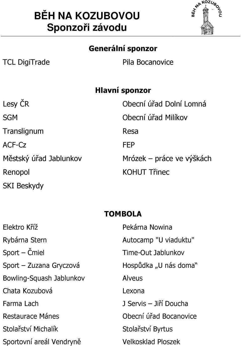 Čmiel Sport Zuzana Gryczová Bowling-Squash Jablunkov Chata Kozubová Farma Lach Restaurace Mánes Stolařství Michalík Sportovní areál Vendryně Pekárna