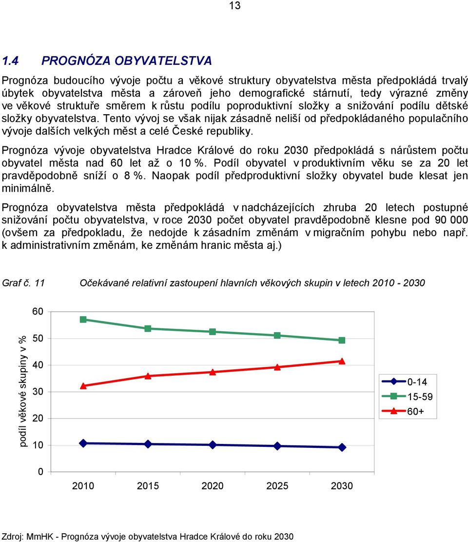 Tento vývoj se však nijak zásadně neliší od předpokládaného populačního vývoje dalších velkých měst a celé České republiky.