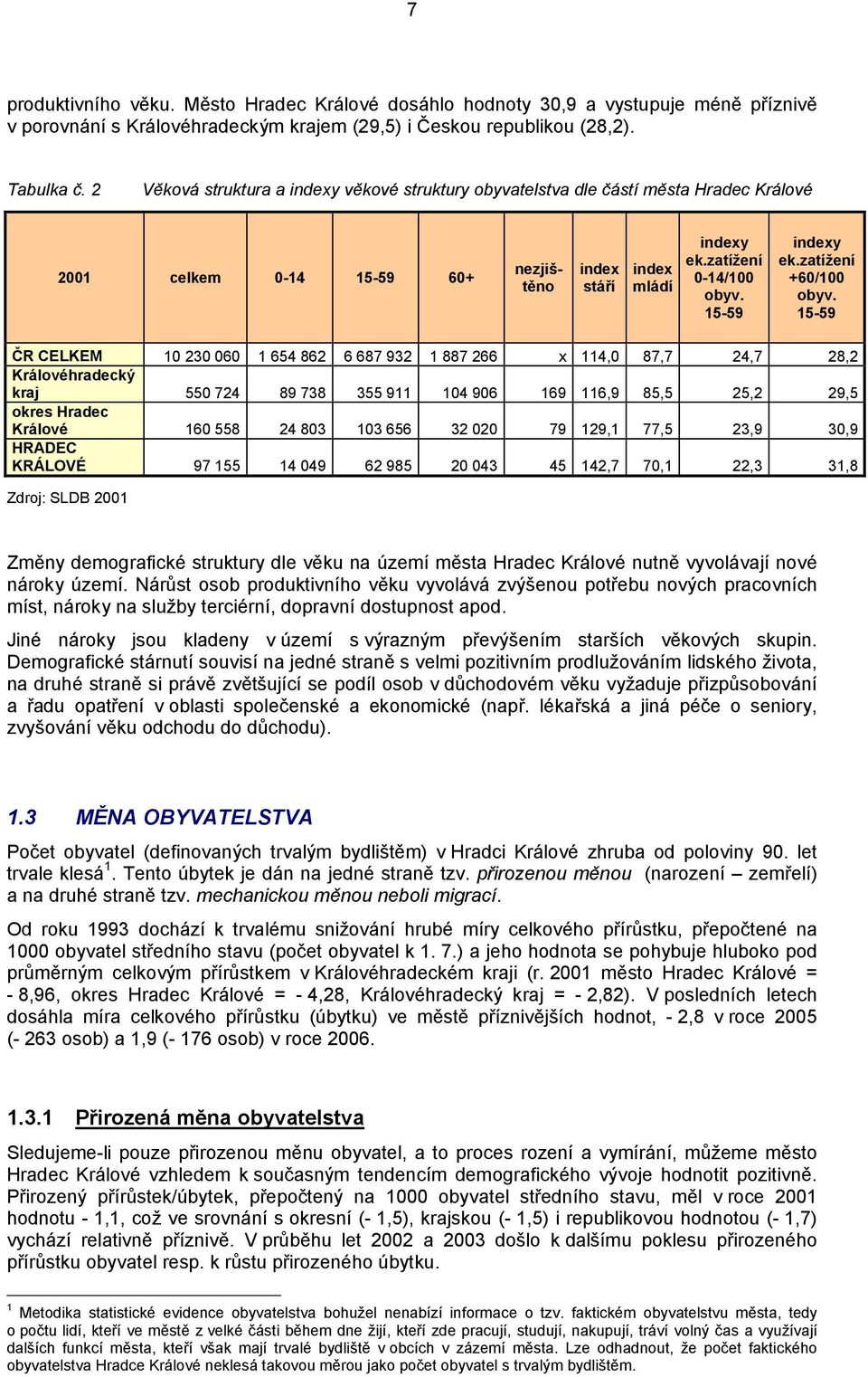 15-59 indexy ek.zatížení +60/100 obyv.