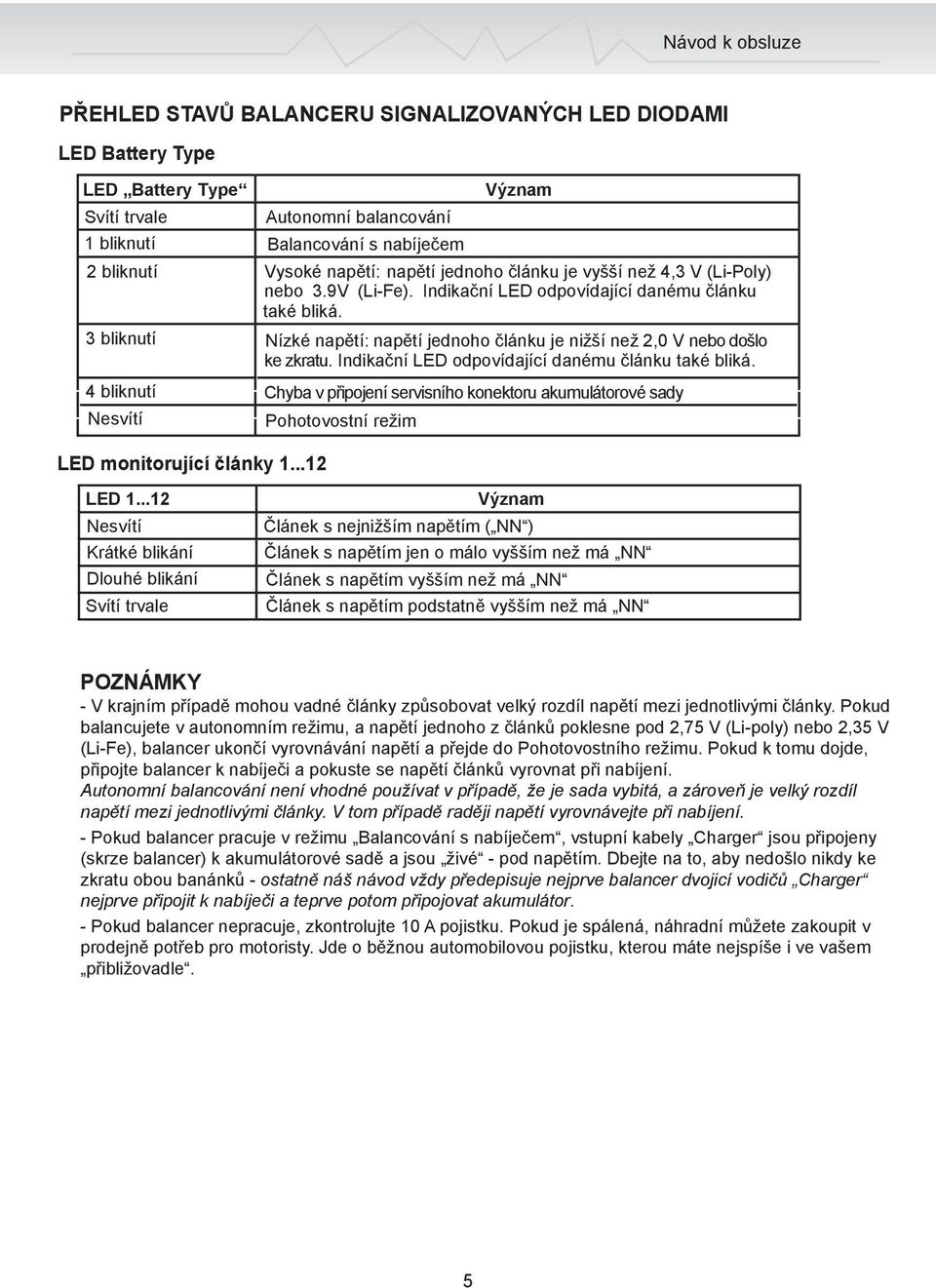 3 bliknutí Nízké napětí: napětí jednoho článku je nižší než 2,0 V nebo došlo ke zkratu. Indikační LED odpovídající danému článku také bliká.