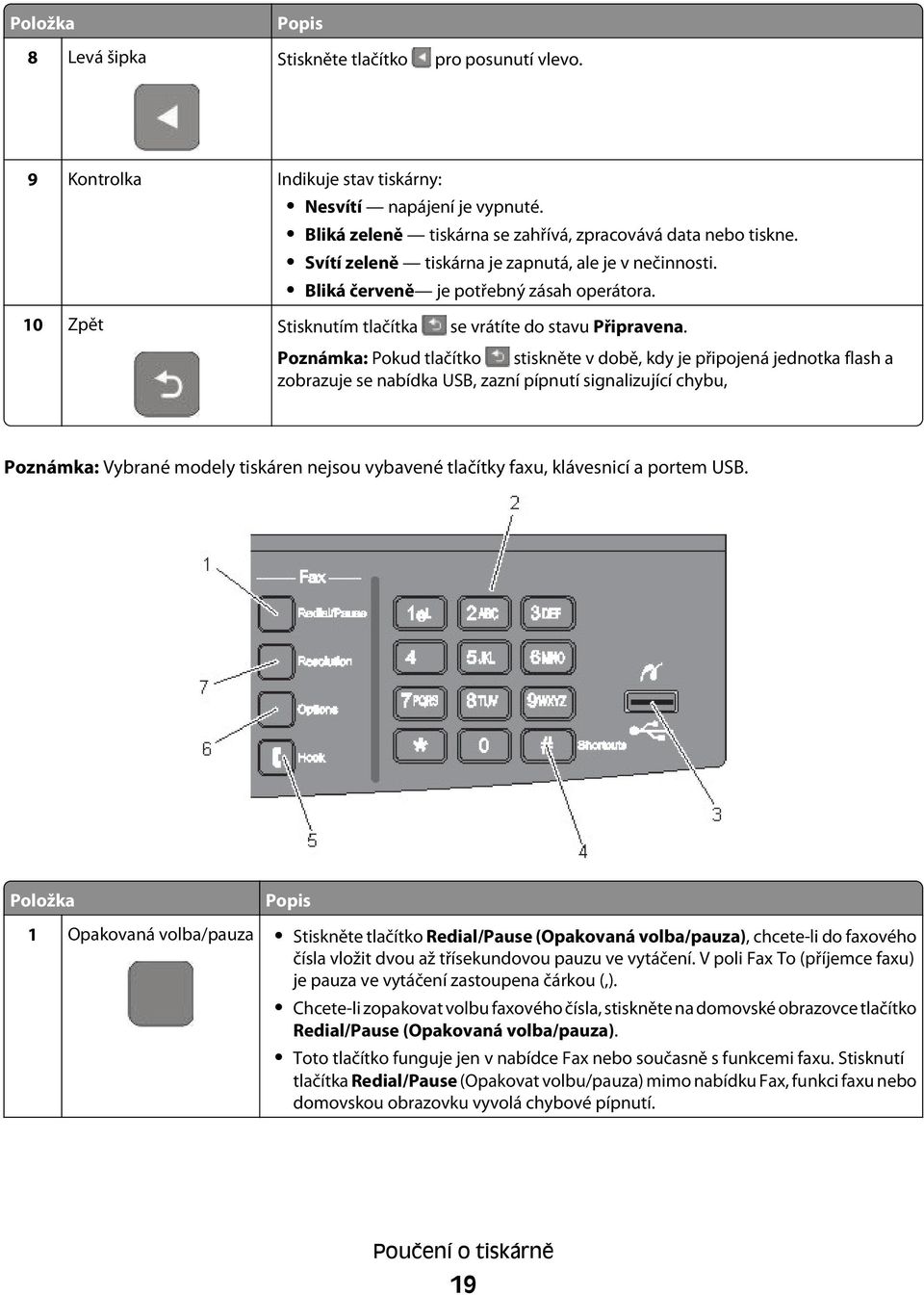 Poznámka: Pokud tlačítko stiskněte v době, kdy je připojená jednotka flash a zobrazuje se nabídka USB, zazní pípnutí signalizující chybu, Poznámka: Vybrané modely tiskáren nejsou vybavené tlačítky