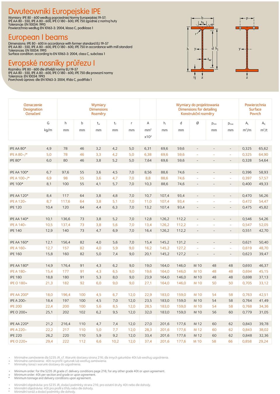 accordance with mill standard Tolerances: EN 10034: 1993 Surface condition: according to EN 10163-3: 2004, class C, subclass 1 h r d h i Evropské nosník průřeu I Roměr: IPE 80-600 dle dřívější norm