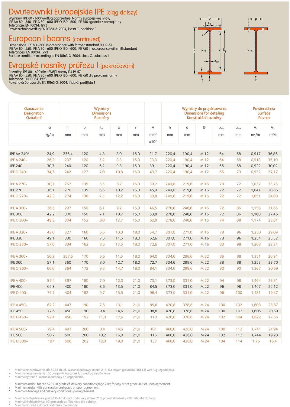 180-600, IPE 750 in accordance with mill standard Tolerances: EN 10034: 1993 Surface condition: according to EN 10163-3: 2004, class C, subclass 1 h r d h i Evropské nosník průřeu I (pokračování)