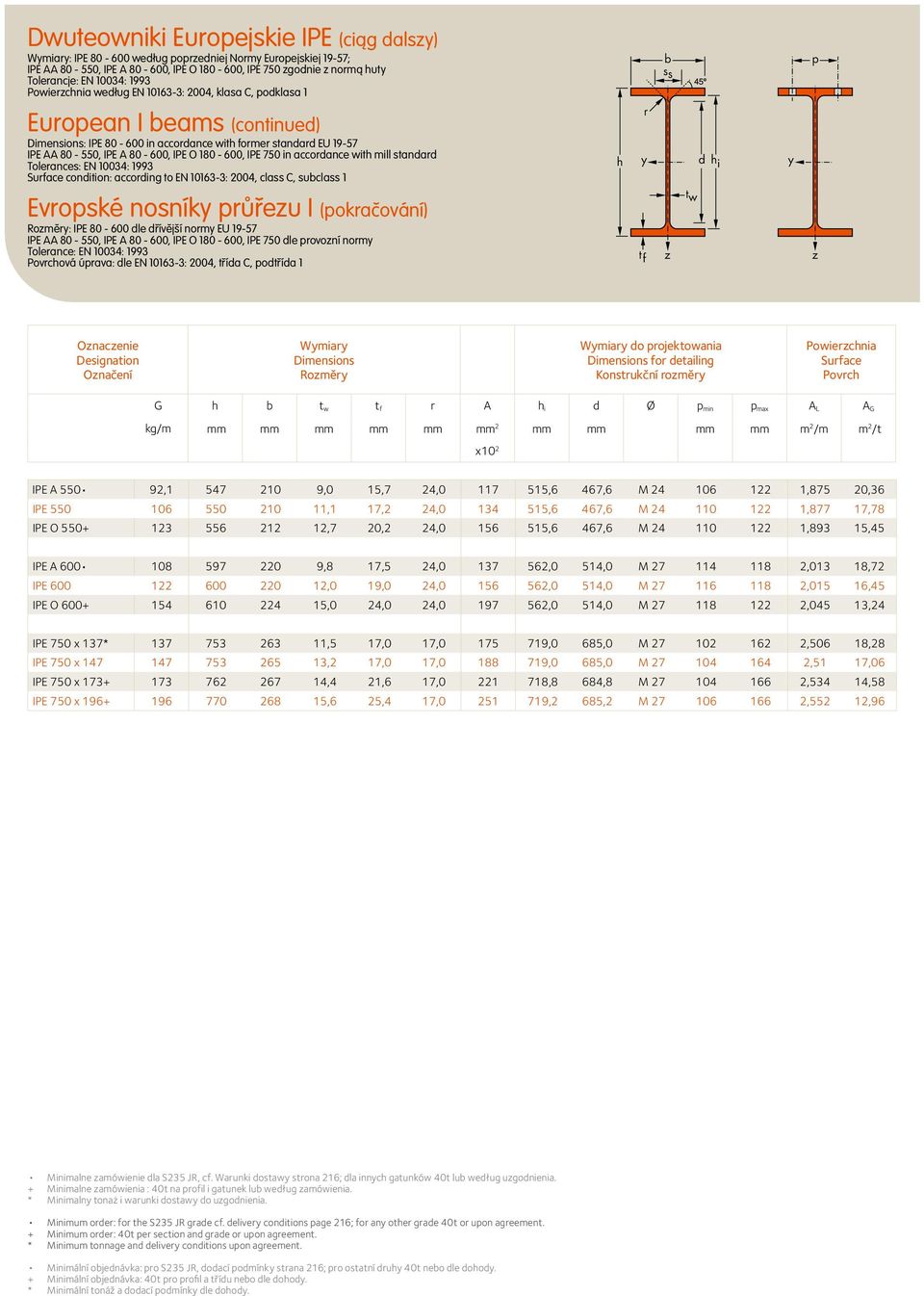 180-600, IPE 750 in accordance with mill standard Tolerances: EN 10034: 1993 Surface condition: according to EN 10163-3: 2004, class C, subclass 1 h r d h i Evropské nosník průřeu I (pokračování)