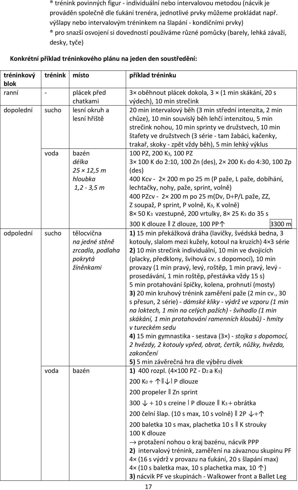 na jeden den soustředění: tréninkový trénink místo blok ranní - plácek před chatkami dopolední sucho lesní okruh a lesní hřiště odpolední voda bazén délka 25 12,5 m hloubka 1,2-3,5 m příklad tréninku