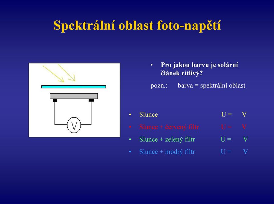 : barva = spektrální oblast Slunce U = V Slunce +