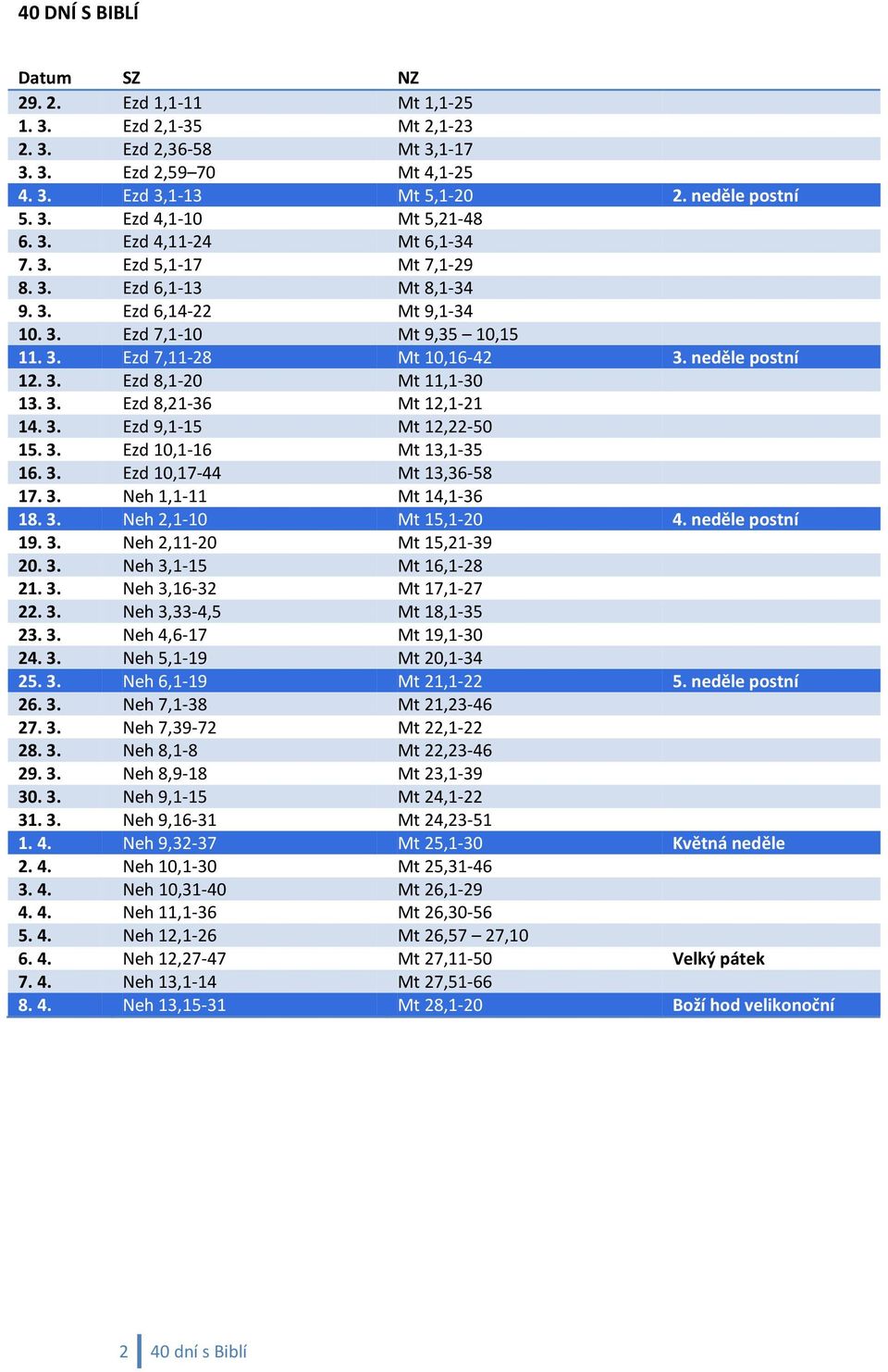 3. Ezd 8,21-36 Mt 12,1-21 14. 3. Ezd 9,1-15 Mt 12,22-50 15. 3. Ezd 10,1-16 Mt 13,1-35 16. 3. Ezd 10,17-44 Mt 13,36-58 17. 3. Neh 1,1-11 Mt 14,1-36 18. 3. Neh 2,1-10 Mt 15,1-20 4. neděle postní 19. 3. Neh 2,11-20 Mt 15,21-39 20.