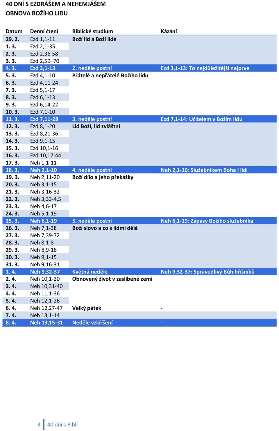 neděle postní Ezd 7,1-14: Učitelem v Božím lidu 12. 3. Ezd 8,1-20 Lid Boží, lid zvláštní 13. 3. Ezd 8,21-36 14. 3. Ezd 9,1-15 15. 3. Ezd 10,1-16 16. 3. Ezd 10,17-44 17. 3. Neh 1,1-11 18. 3. Neh 2,1-10 4.