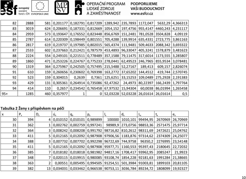 509,4633 2088,342 3,693322 87 2533 602 0,237663 0,212421 0,787579 453,4893 96,33047 405,3241 1578,879 3,481623 88 2224 554 0,249101 0,221511 0,778489 357,1588 79,11475 317,6014 1173,555 3,285807 89