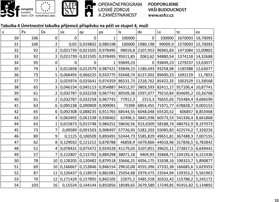 0 1 93849,23 0 93849,23 1279237 13,63077 35 79 1 0,012658 0,012579 0,987421 93849,23 1180,493 93258,98 1185388 12,63077 36 73 5 0,068493 0,066225 0,933775 92668,74 6137,002 89600,23 1092129 11,7853