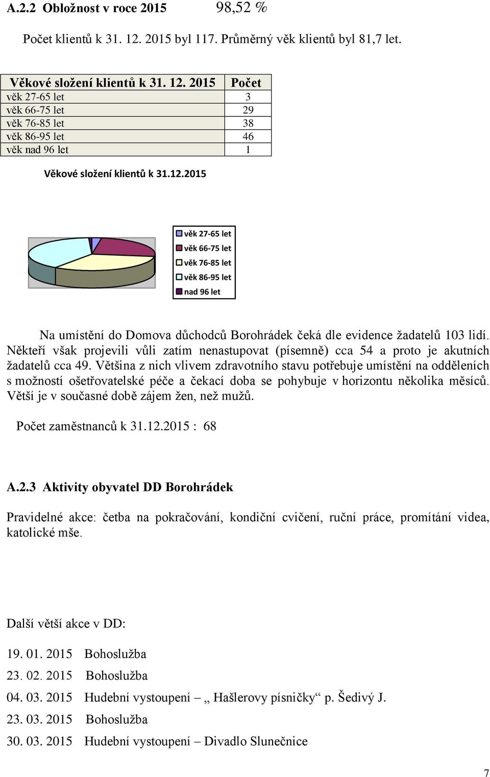 Někteří však projevili vůli zatím nenastupovat (písemně) cca 54 a proto je akutních žadatelů cca 49.