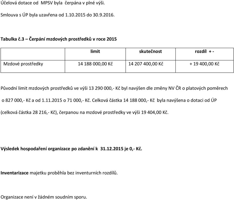 výši 13 290 000,- Kč byl navýšen dle změny NV ČR o platových poměrech o 827 000,- Kč a od 1.11.2015 o 71 000,- Kč.