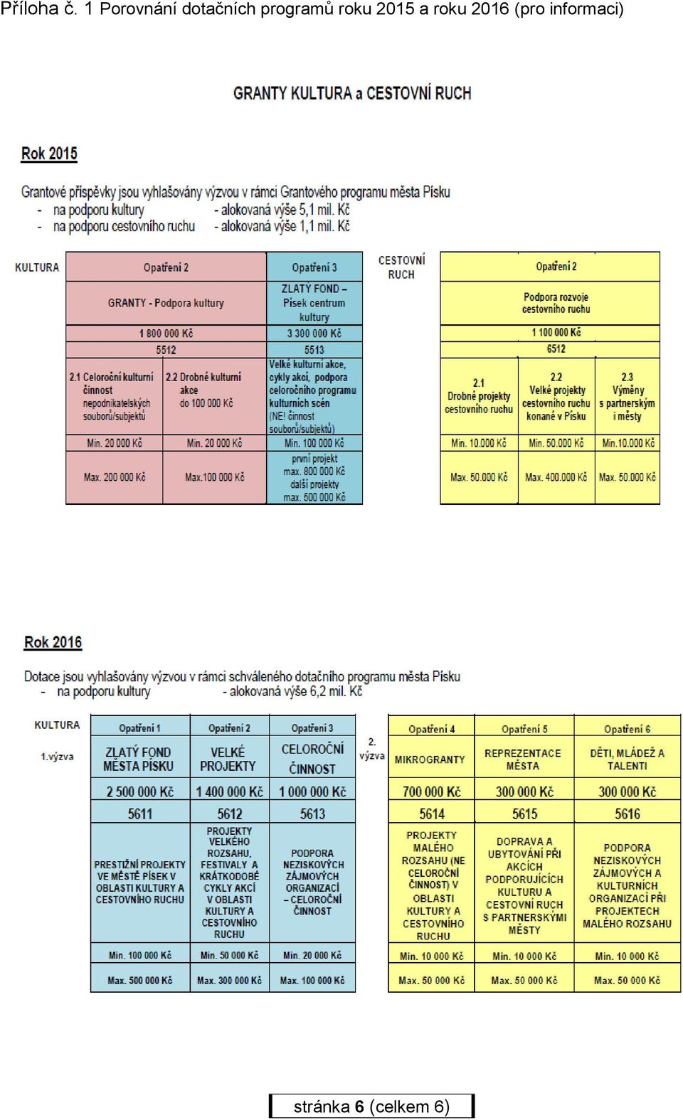 programů roku 2015 a