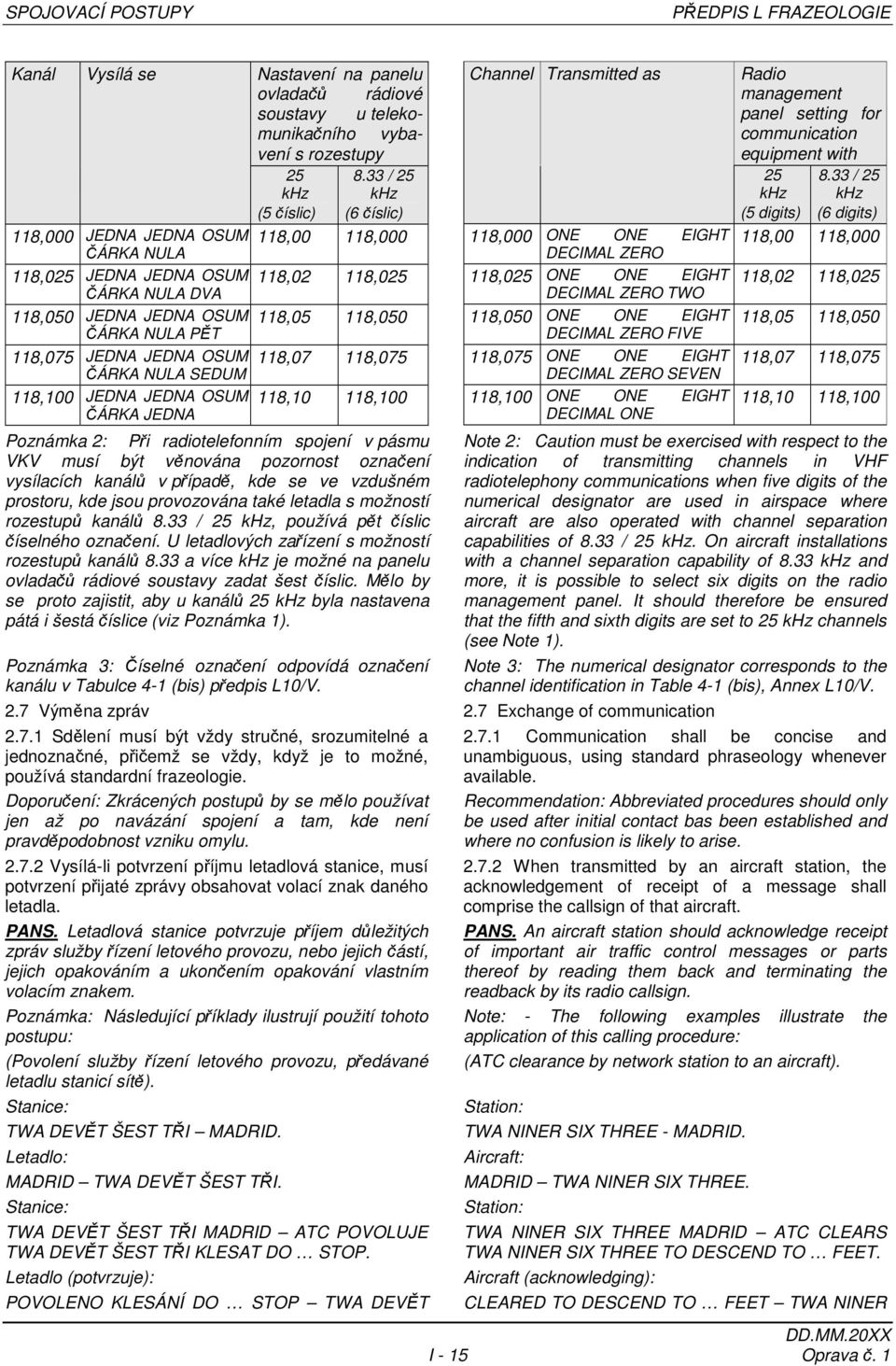 JEDNA OSUM 118,07 118,075 ČÁRKA NULA SEDUM 118,100 JEDNA JEDNA OSUM 118,10 118,100 ČÁRKA JEDNA Poznámka 2: Při radiotelefonním spojení v pásmu VKV musí být věnována pozornost označení vysílacích