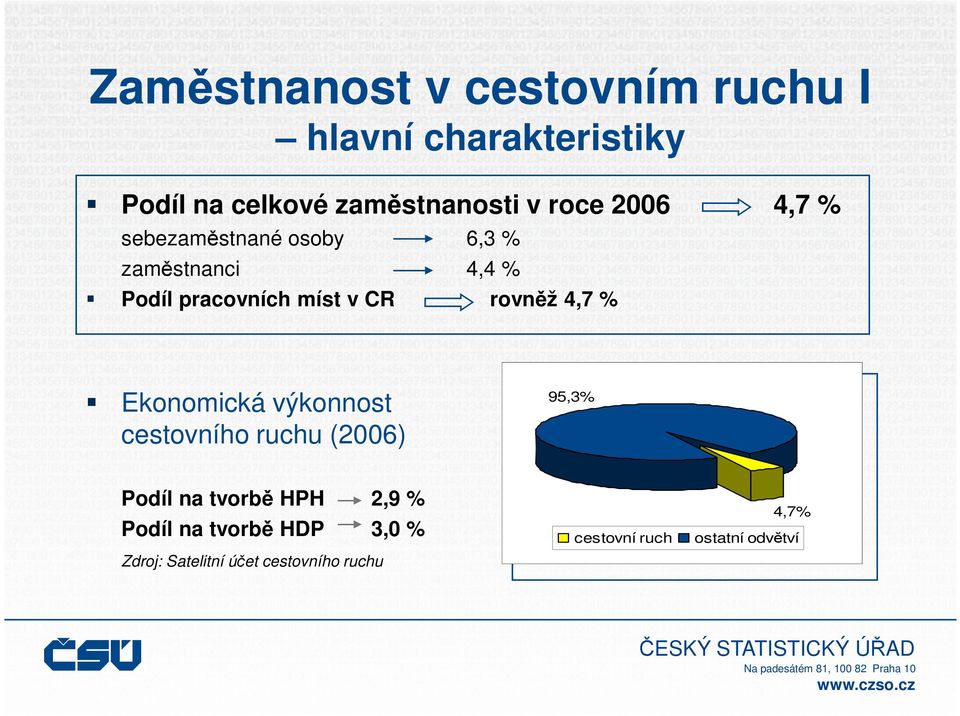 rovněž 4,7 % Ekonomická výkonnost cestovního ruchu (2006) 95,3% Podíl na tvorbě HPH 2,9 %