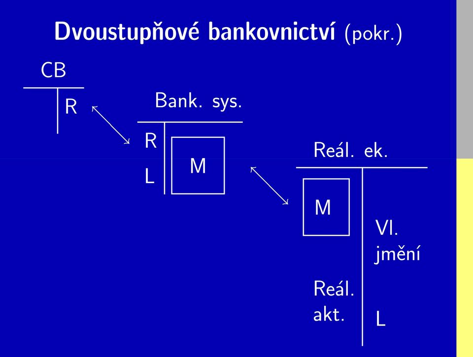 ) CB R Bank. sys.