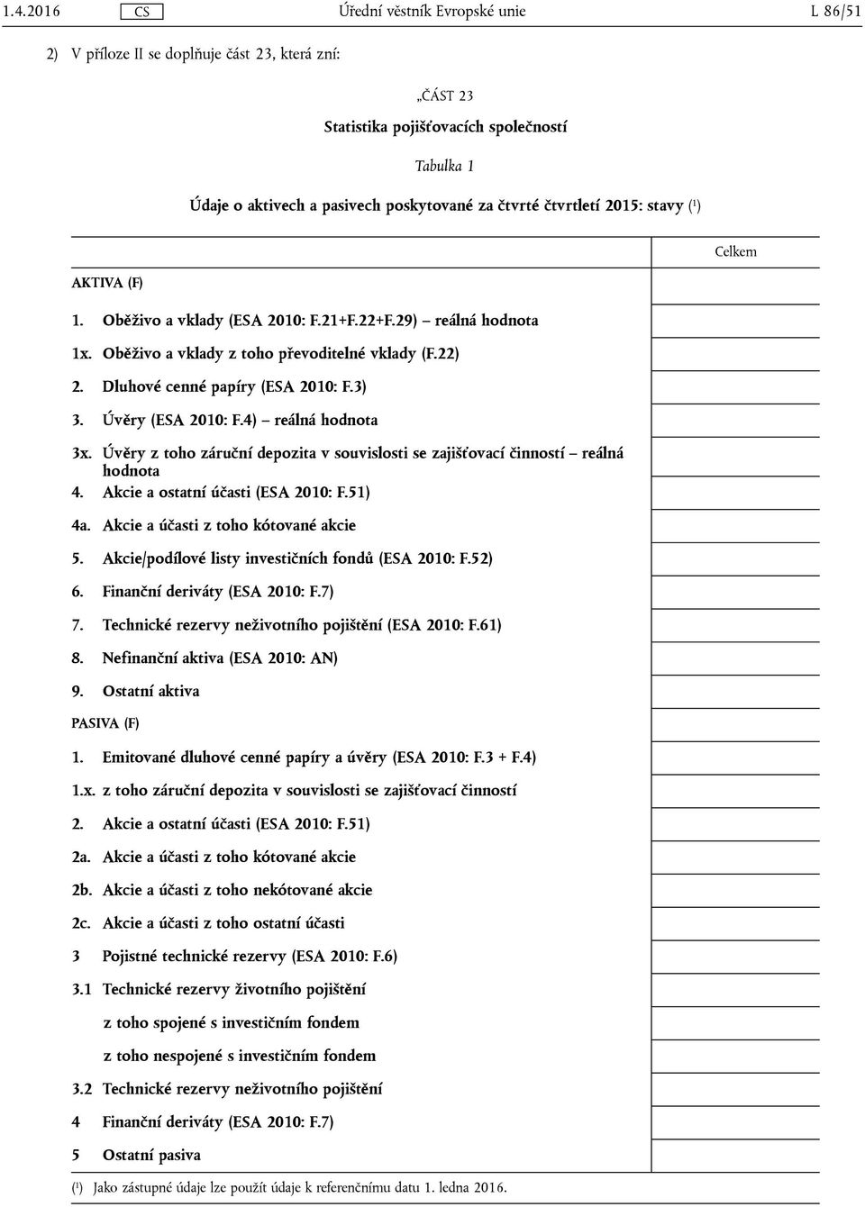 Úvěry z toho záruční depozita v souvislosti se zajišťovací činností reálná hodnota 4. Akcie a ostatní účasti (ESA 2010: F.51) 4a. Akcie a účasti z toho kótované akcie 5.