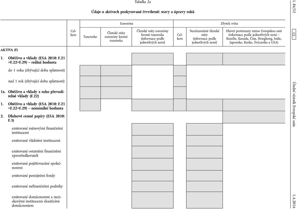 3) emitované měnovými finančními institucemi Tuzemsko Tabulka 2a Údaje o aktivech poskytované čtvrtletně: stavy a úpravy toků Eurozóna Členské státy eurozóny kromě tuzemska Členské státy eurozóny