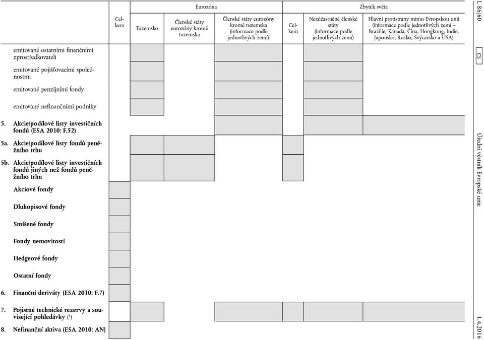 Akcie/podílové listy investičních fondů jiných než fondů peněžního trhu Akciové fondy Dluhopisové fondy Tuzemsko Eurozóna Členské státy eurozóny kromě tuzemska Členské státy eurozóny kromě tuzemska