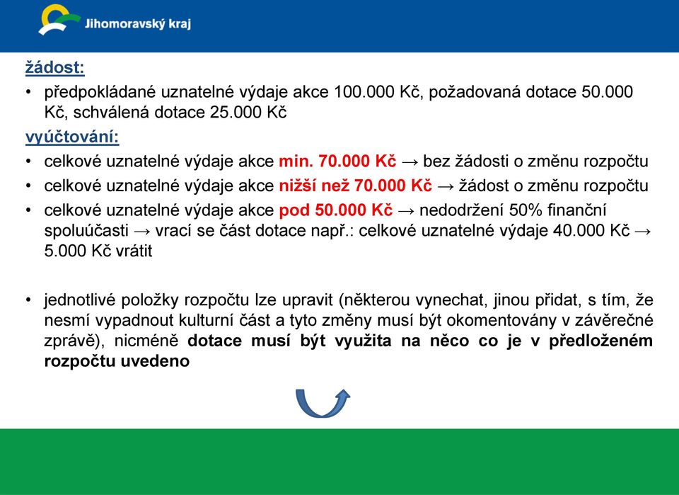 000 Kč nedodržení 50% finanční spoluúčasti vrací se část dotace např.: celkové uznatelné výdaje 40.000 Kč 5.