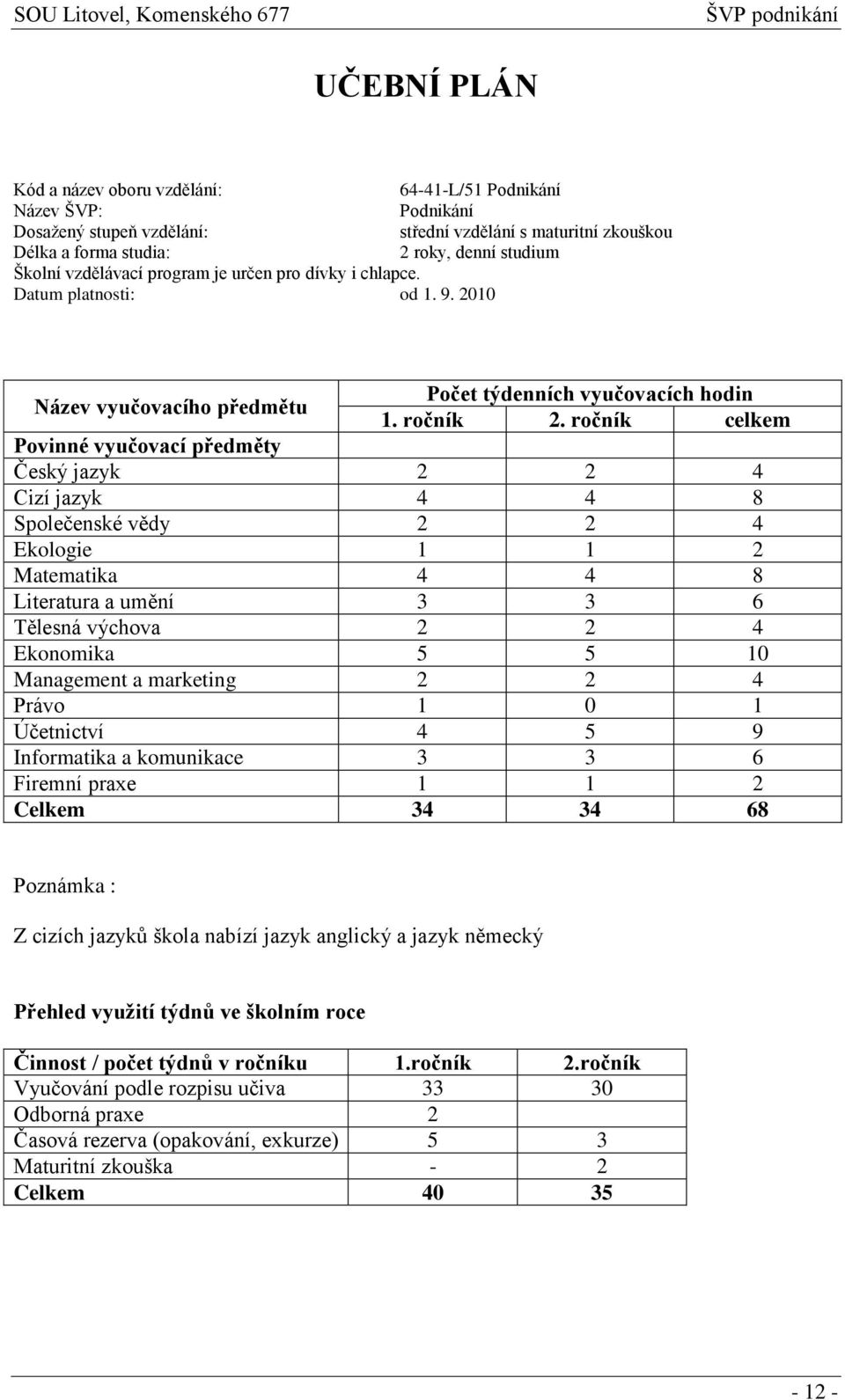 ročník celkem Povinné vyučovací předměty Český jazyk 2 2 4 Cizí jazyk 4 4 8 Společenské vědy 2 2 4 Ekologie 1 1 2 Matematika 4 4 8 Literatura a umění 3 3 6 Tělesná výchova 2 2 4 Ekonomika 5 5 10