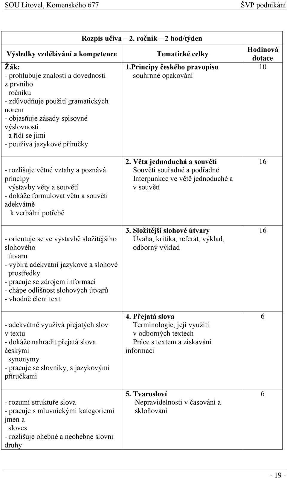 Principy českého pravopisu souhrnné opakování Hodinová dotace 10 - rozlišuje větné vztahy a poznává principy výstavby věty a souvětí - dokáže formulovat větu a souvětí adekvátně k verbální potřebě -