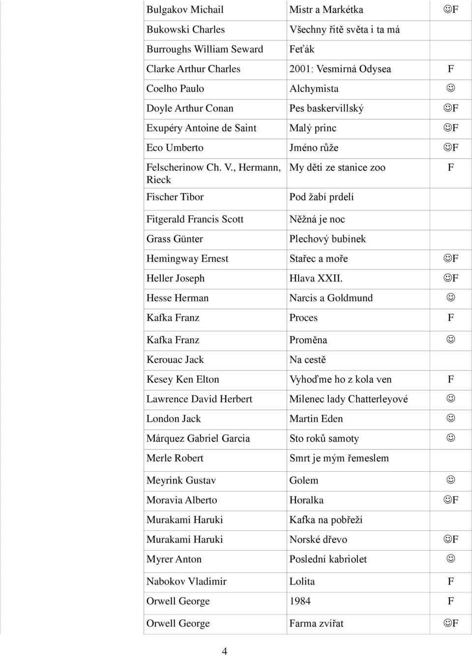 , Hermann, Rieck Fischer Tibor Fitgerald Francis Scott Grass Günter My děti ze stanice zoo Pod žabí prdelí Něžná je noc Plechový bubínek Hemingway Ernest Stařec a moře F Heller Joseph Hlava XXII.