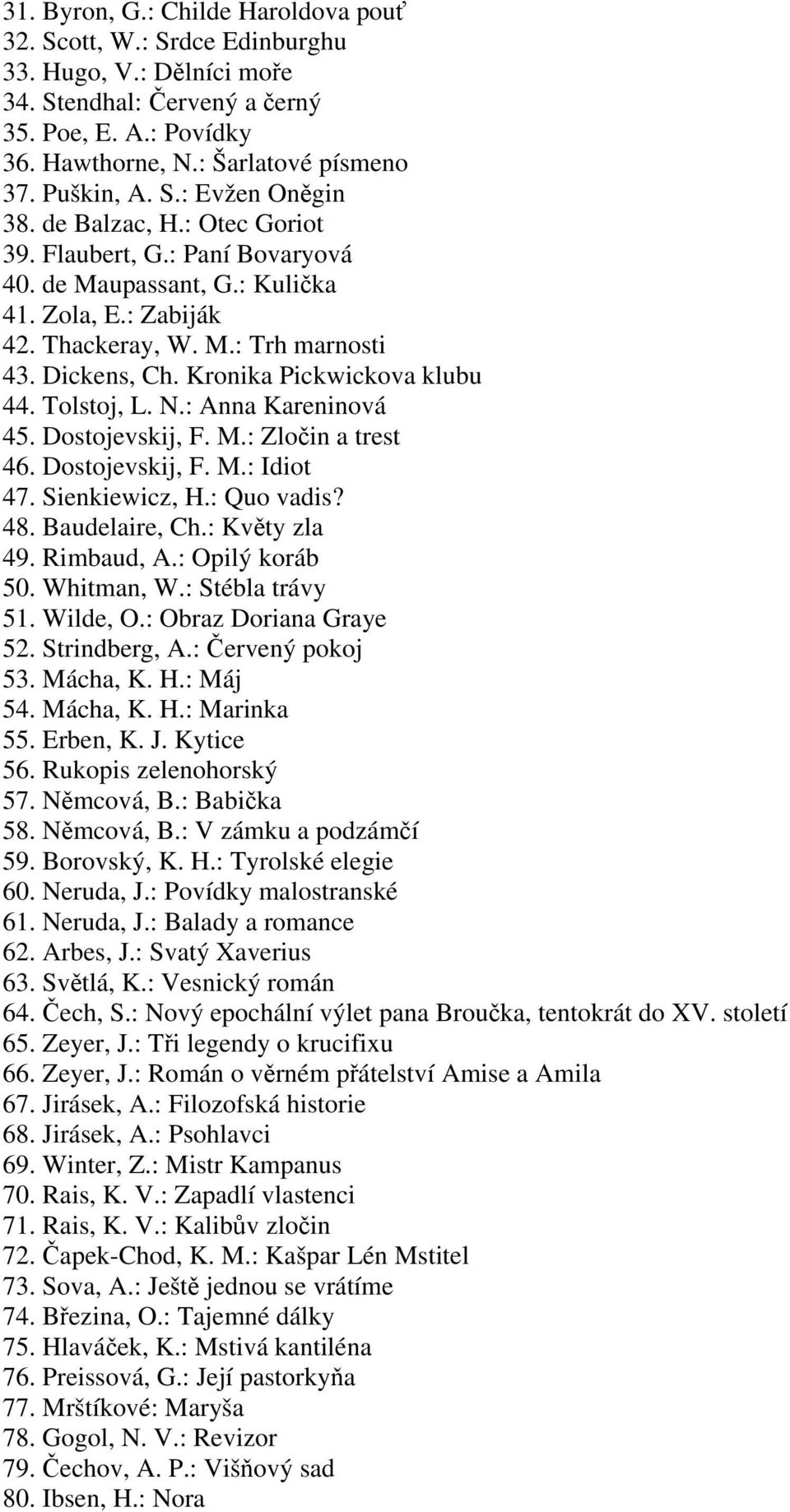 Kronika Pickwickova klubu 44. Tolstoj, L. N.: Anna Kareninová 45. Dostojevskij, F. M.: Zločin a trest 46. Dostojevskij, F. M.: Idiot 47. Sienkiewicz, H.: Quo vadis? 48. Baudelaire, Ch.: Květy zla 49.