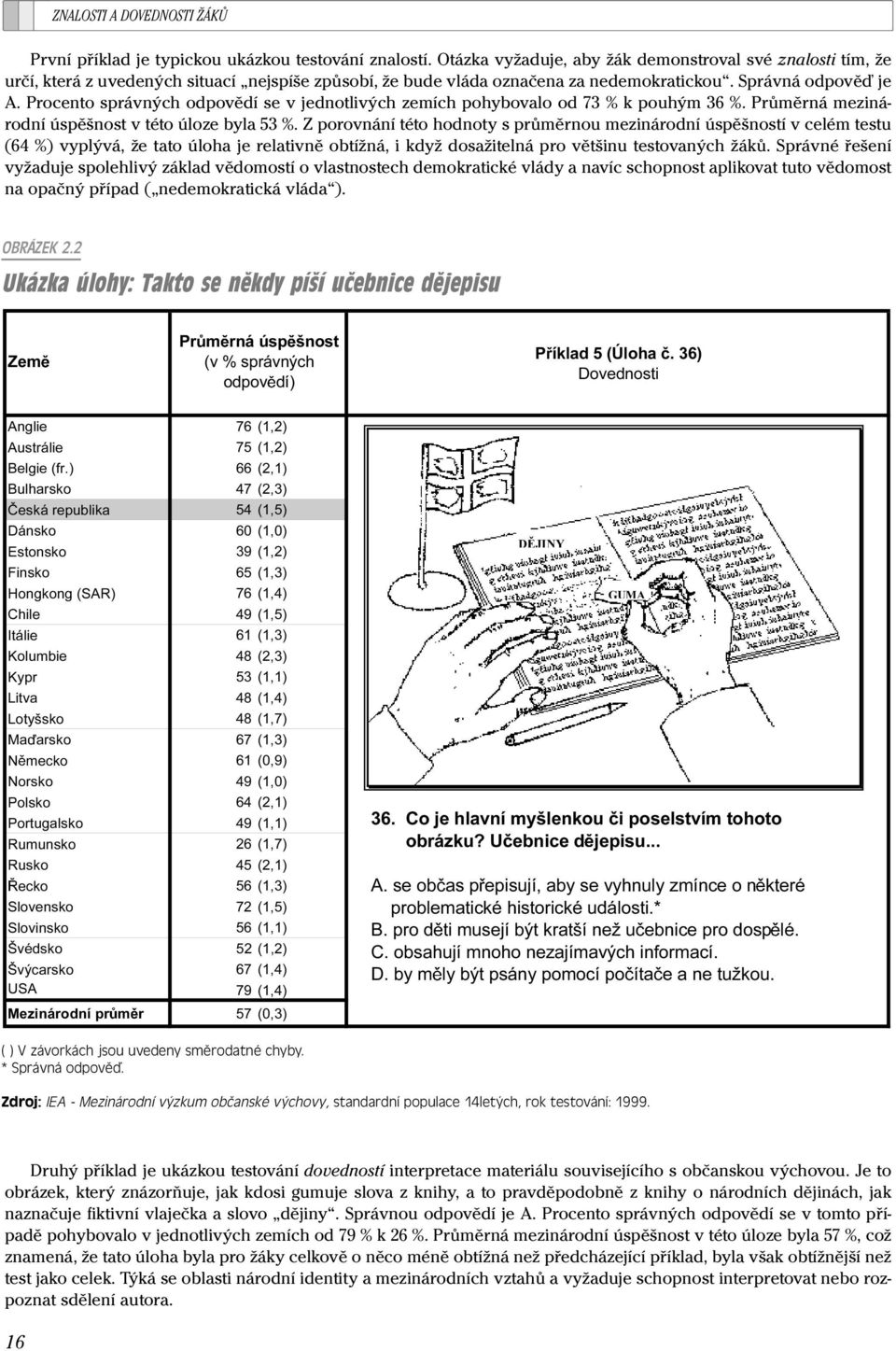 Procento správných odpovědí se v jednotlivých zemích pohybovalo od 73 % k pouhým 36 %. Průměrná mezinárodní úspěšnost v této úloze byla 53 %.