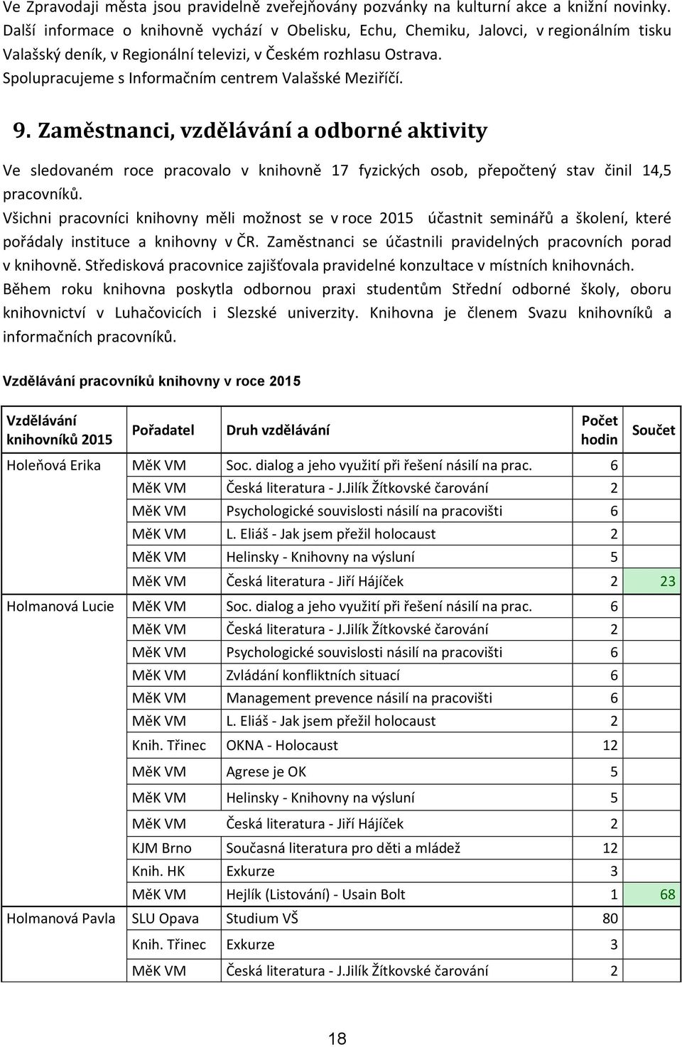 Spolupracujeme s Informačním centrem Valašské Meziříčí. 9. Zaměstnanci, vzdělávání a odborné aktivity Ve sledovaném roce pracovalo v knihovně 17 fyzických osob, přepočtený stav činil 14,5 pracovníků.