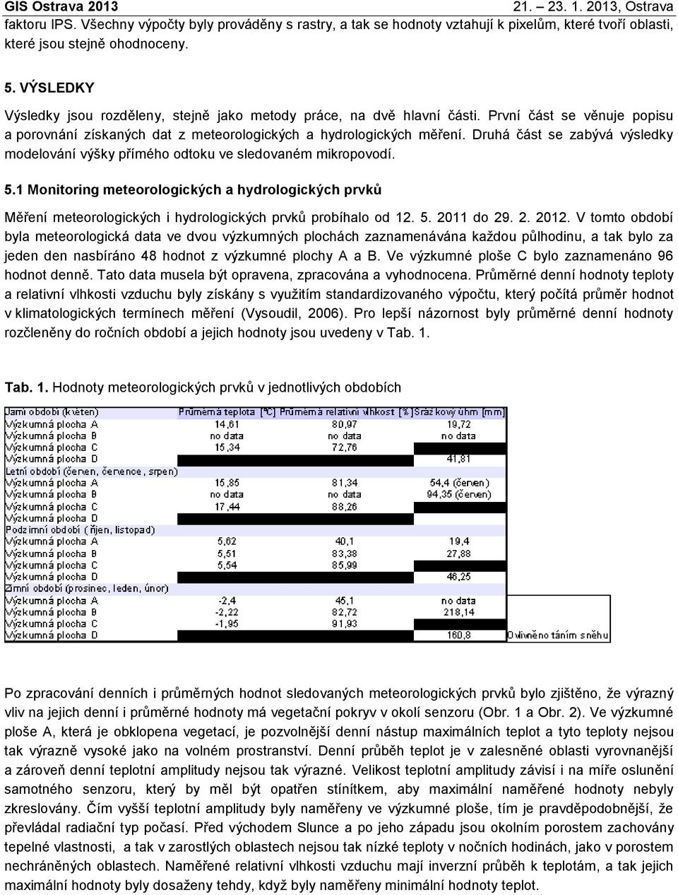 Druhá část se zabývá výsledky modelování výšky přímého odtoku ve sledovaném mikropovodí. 5.