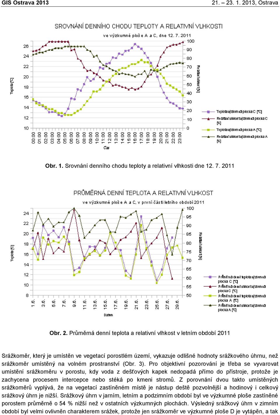 Průměrná denní teplota a relativní vlhkost v letním období 2011 Srážkoměr, který je umístěn ve vegetací porostlém území, vykazuje odlišné hodnoty srážkového úhrnu, než srážkoměr umístěný na volném