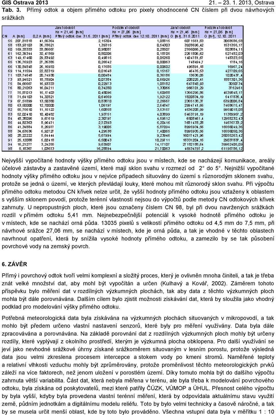 účelové zástavby a zastavěné území, které mají sklon svahu v rozmezí od 2 do 5.