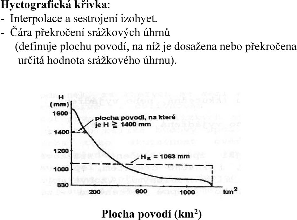 - Čára překročení srážkových úhrnů (definuje plochu