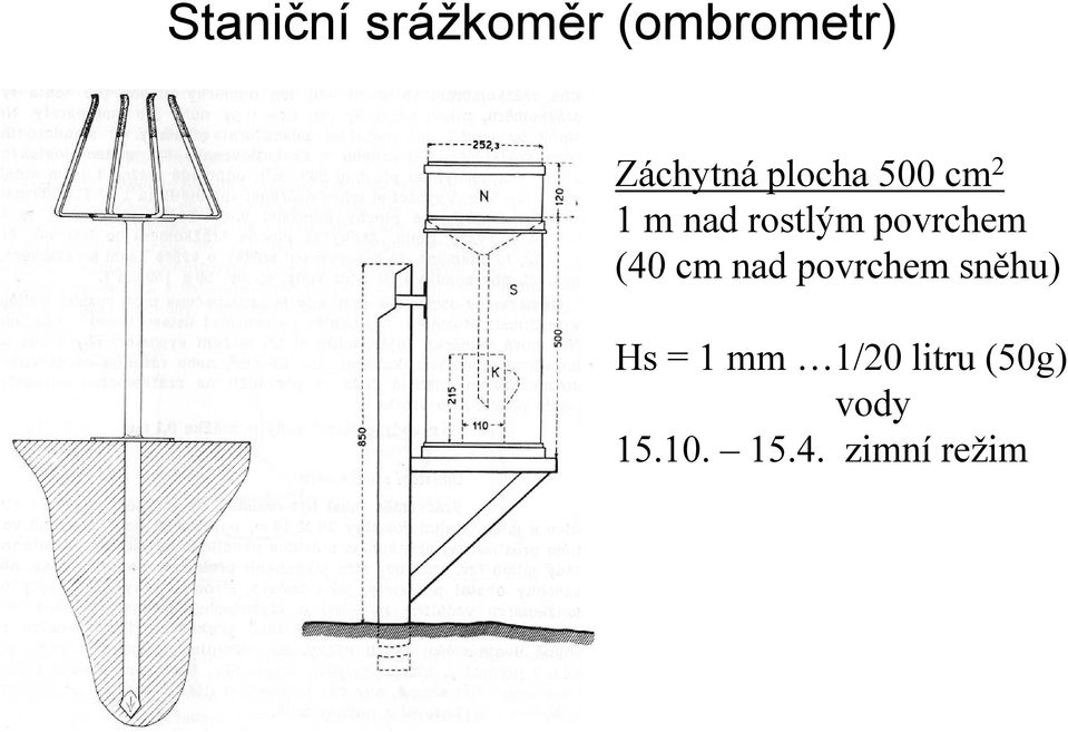 (40 cm nad povrchem sněhu) Hs = 1 mm 1/20