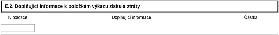 výkazu zisku a ztráty K