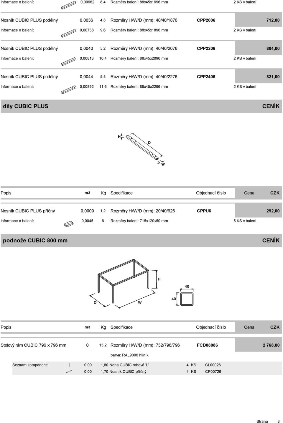 8,00 Informace o balení: 89,6 Rozměry balení: 88x5x96 mm v balení díly CUBIC PLUS Nosník CUBIC PLUS příčný 09, Rozměry H/W/D (mm): 0/0/66 CPPU6 9,00 Informace o balení: 5 6 Rozměry balení: 75x0x50