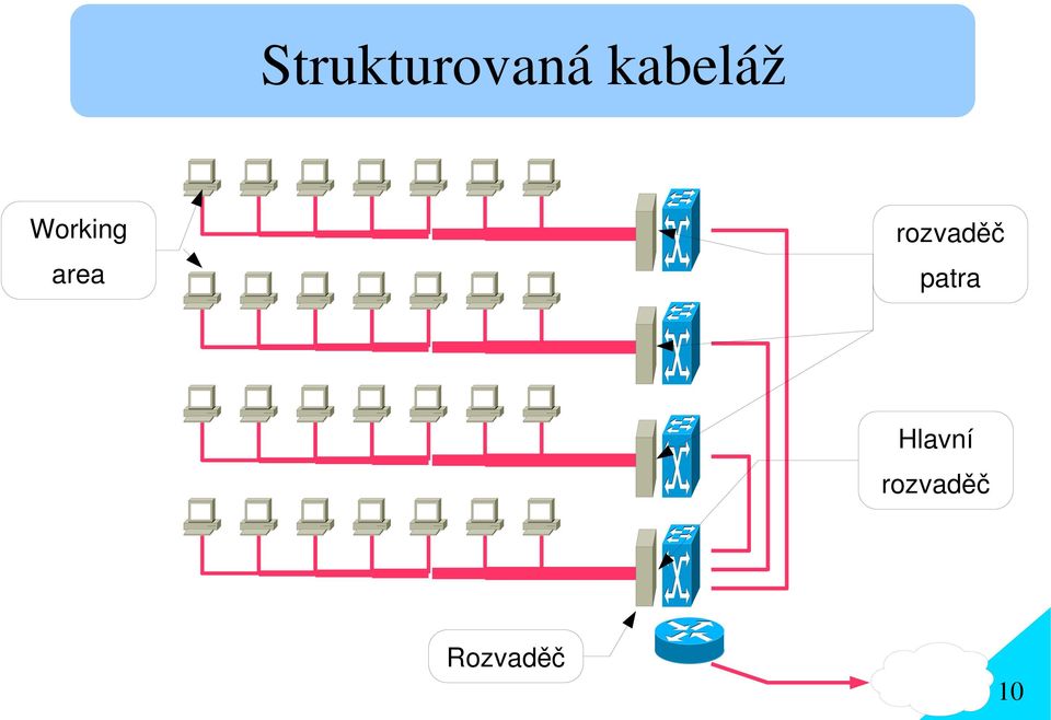 area rozvaděč patra